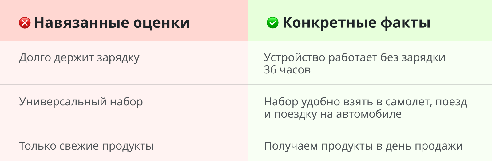 Лучше всего заменяют оценки цифры и понятные для покупателя разъяснения
