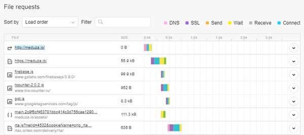 Скорость загрузки