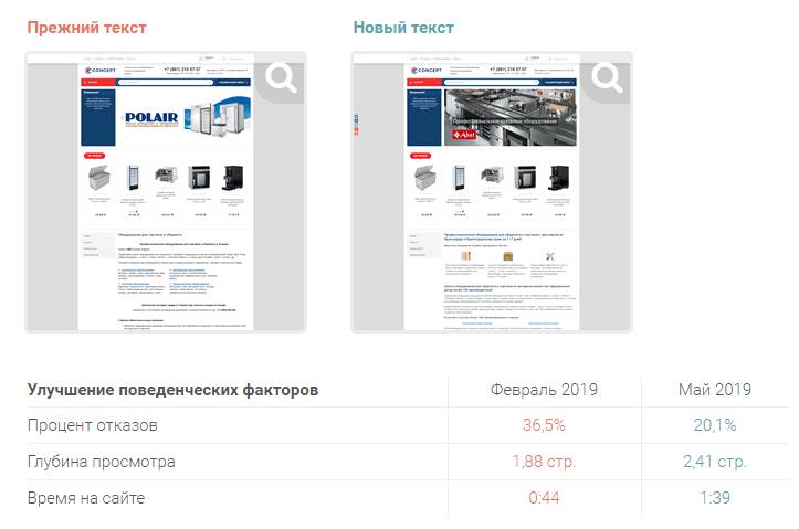Подготовка полезного контента