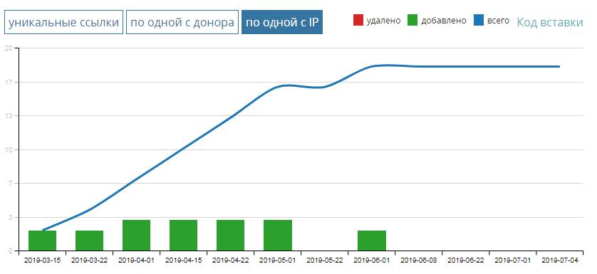 Наращивание ссылочной массы