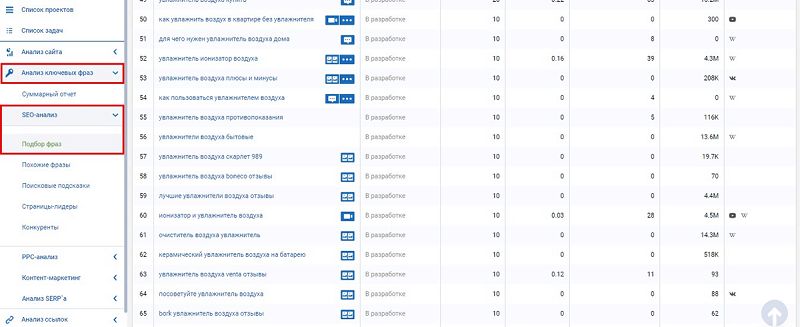 Анализ ключевых фраз