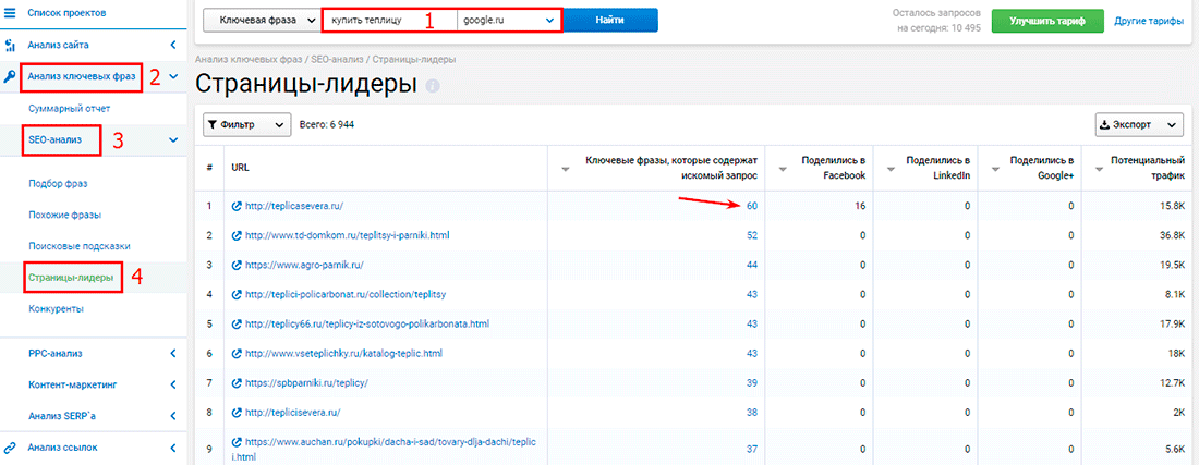 Страницы лидеры