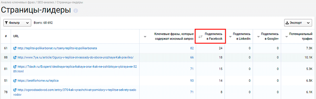 Страницы лидеры: поделиться