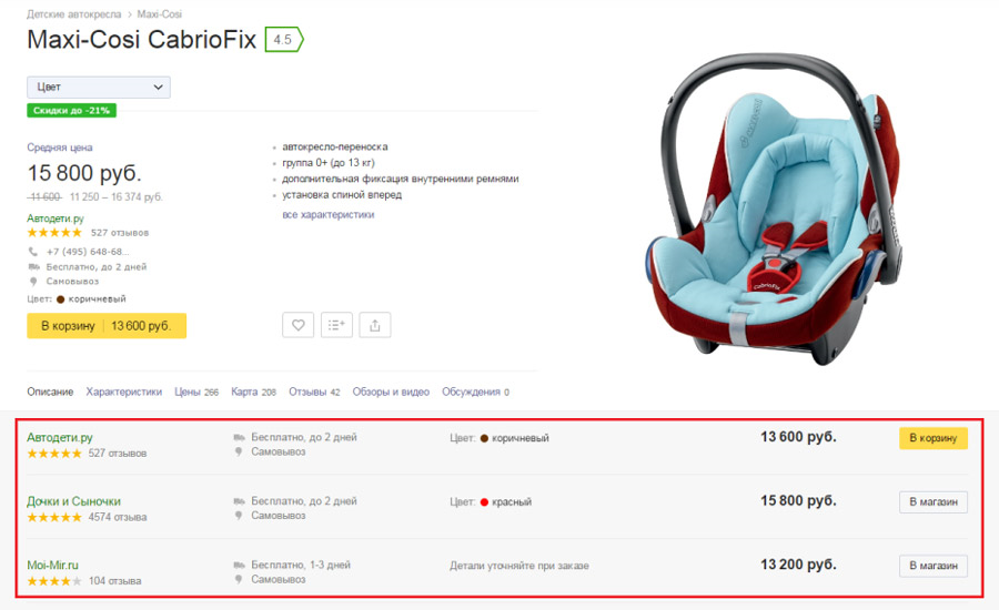 Карточка товара Яндекс.Маркета
