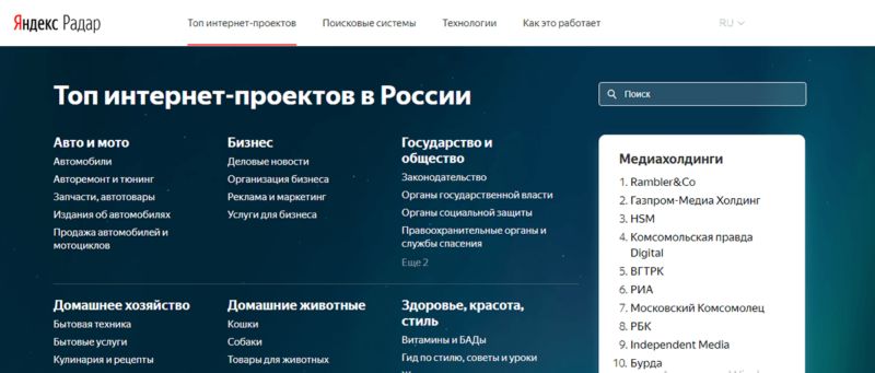 Яндекс.Радар