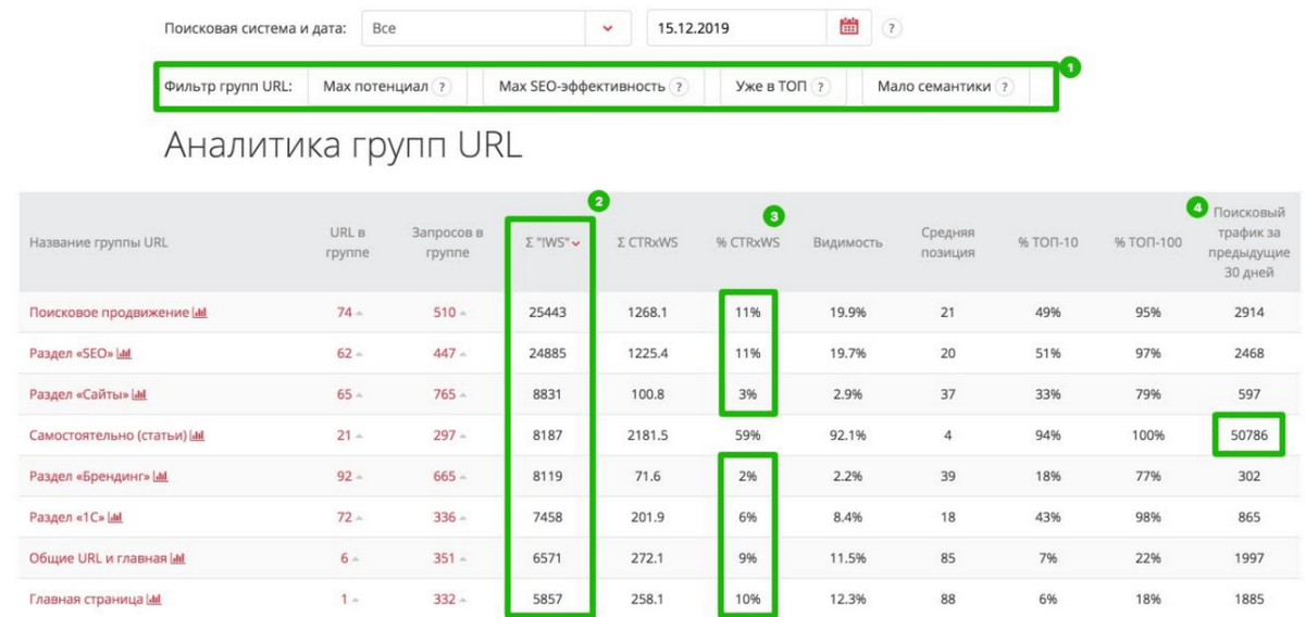 Основные тренды в интернет-маркетинге 2020 года