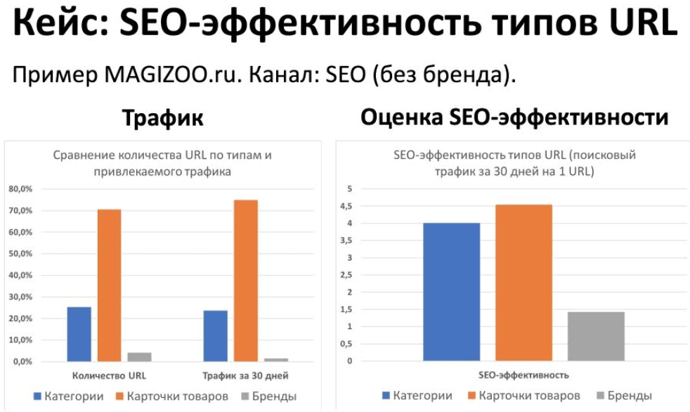 Основные тренды в интернет-маркетинге 2020 года