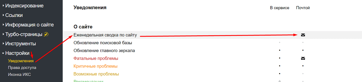 ИКС: Яндекс оценивает качество сайтов по-новому