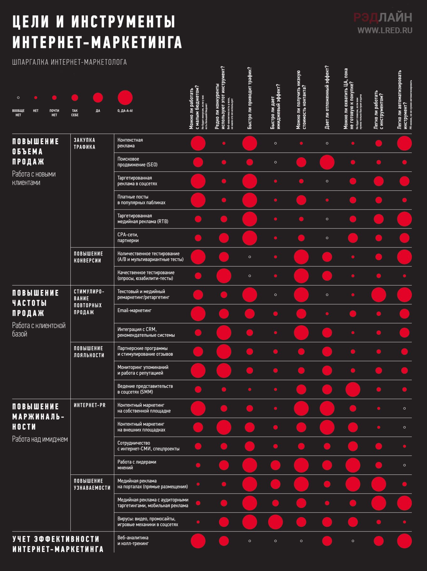 Комплексный интернет-маркетинг