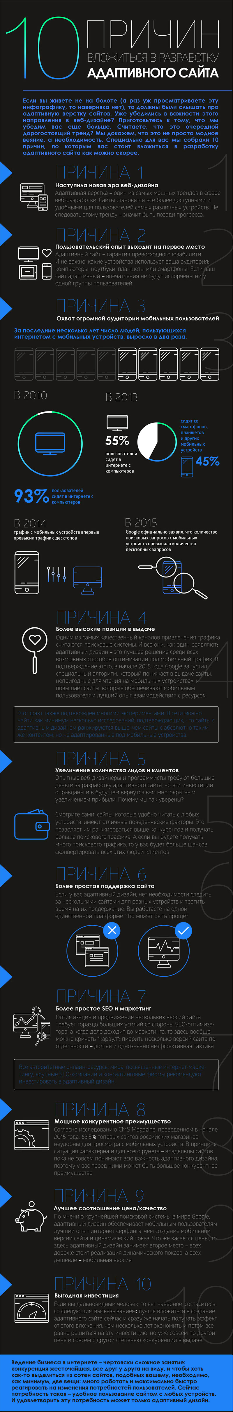 Адаптивный дизайн сайта или веб-приложения